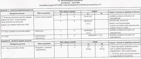Mikrobiologické požiadavky